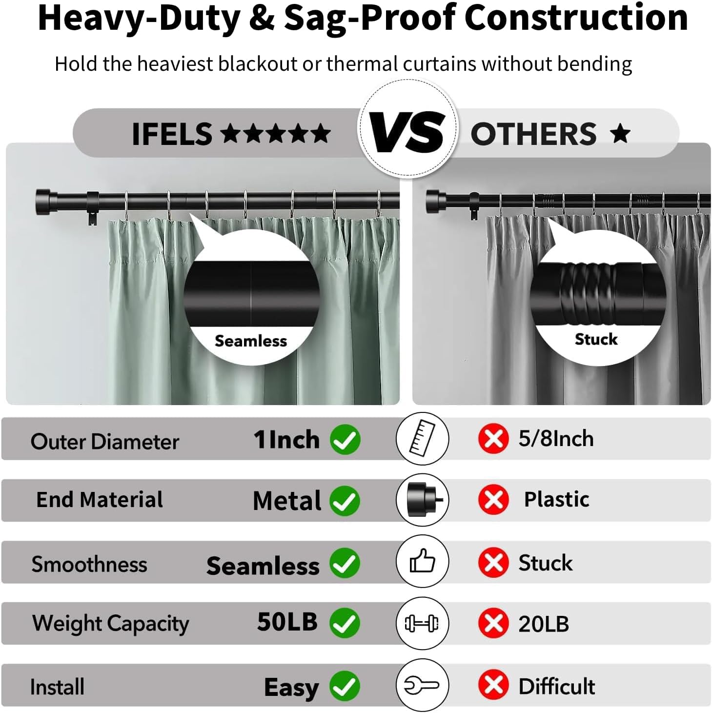 Detalle de IFELS Heavy Duty Curtain Rods 66-120" 🪟