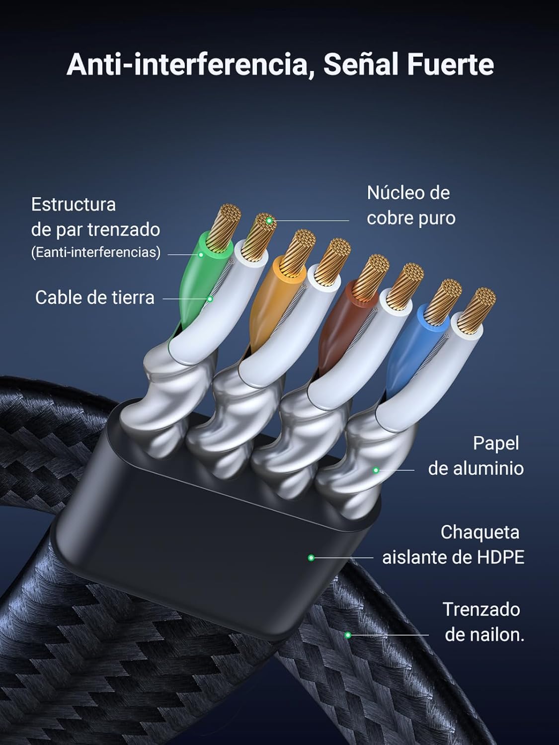 Detalle 2 de UGREEN Cable Ethernet Cat 8 40Gbps 8M - Ideal para Gaming