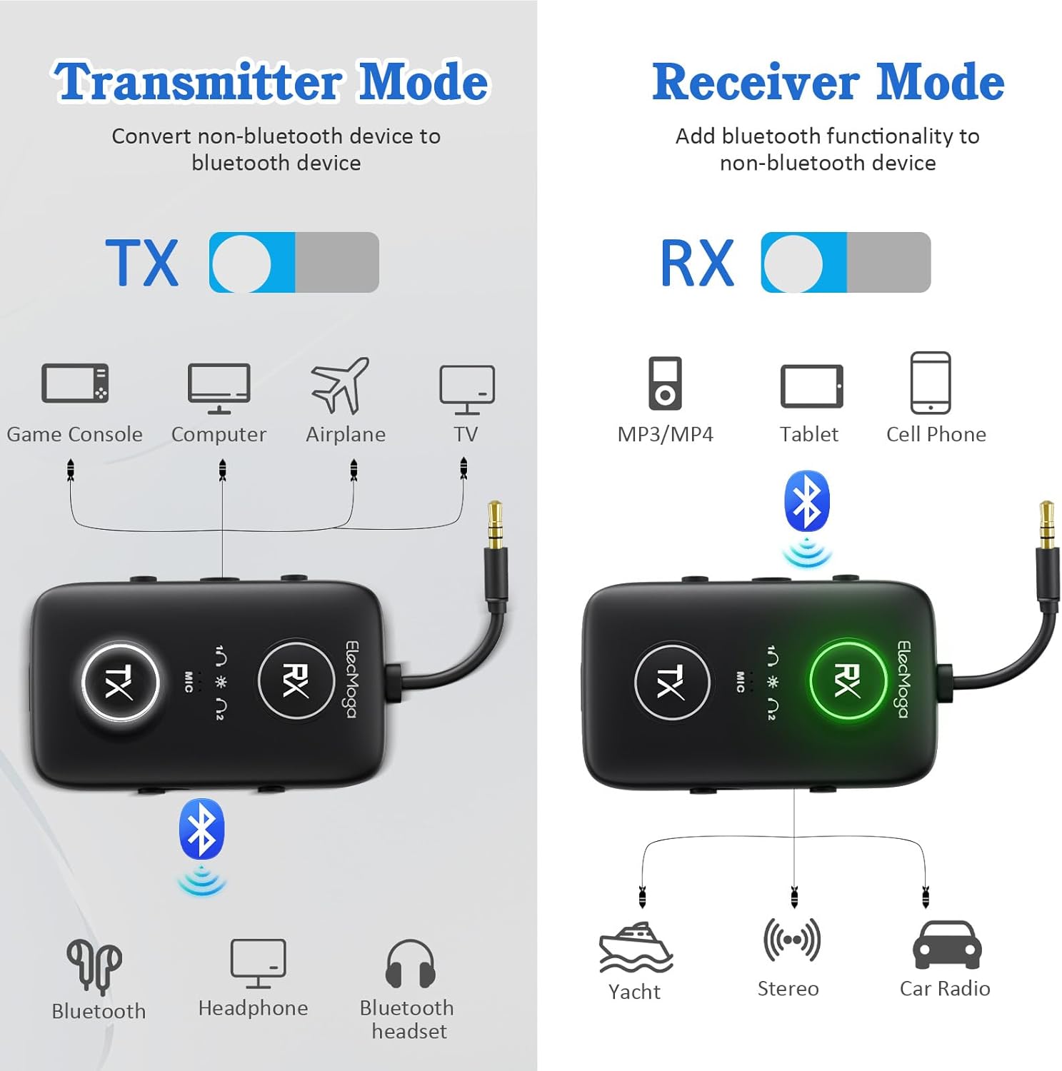 Thumbnail 6 de ElecMoga aptX Adaptive Bluetooth 5.4 transmitter for TV