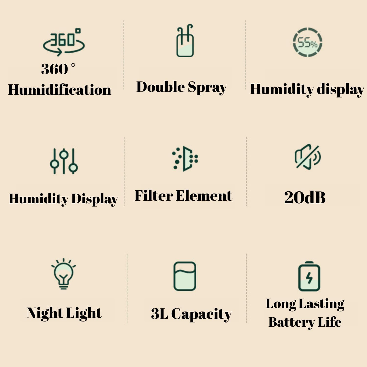 Detalle 2 de BYONGCHO Humidifier 3L Cool Mist