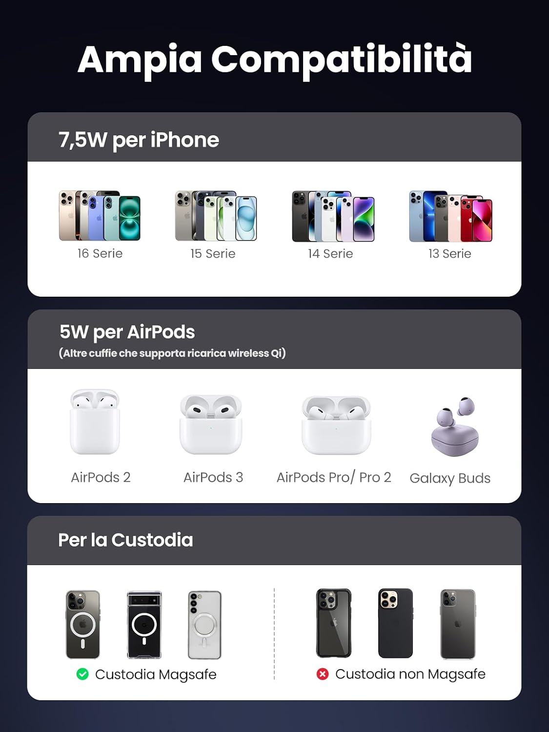 Detalle de UGREEN Zapix Caricatore Wireless MagSafe 2-in-1: ricarica iPhone e AirPods con angolo regolabile