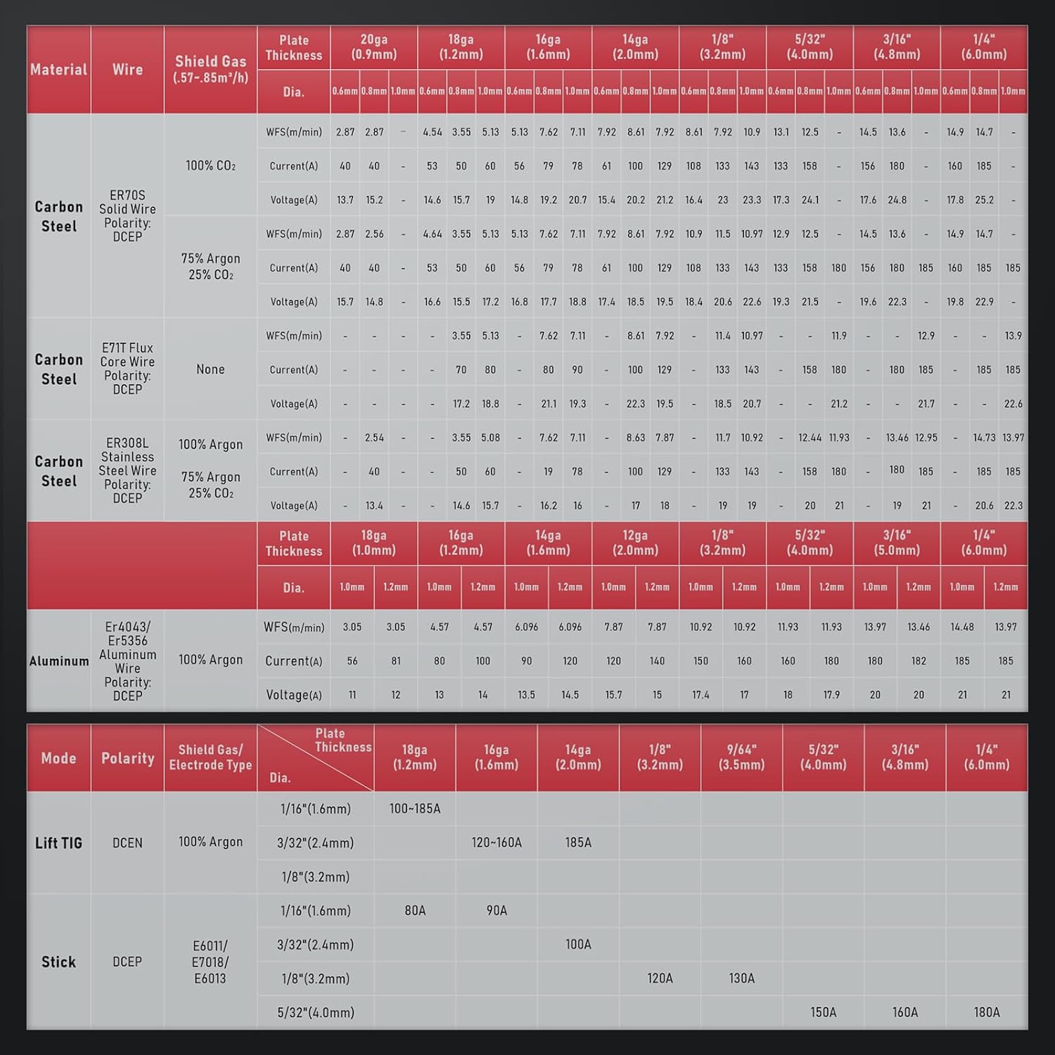 Thumbnail 6 de YESWELDER 185A saldatrice MIG/MAG 6 in 1 multiprocesso con display digitale e controllo sinergico