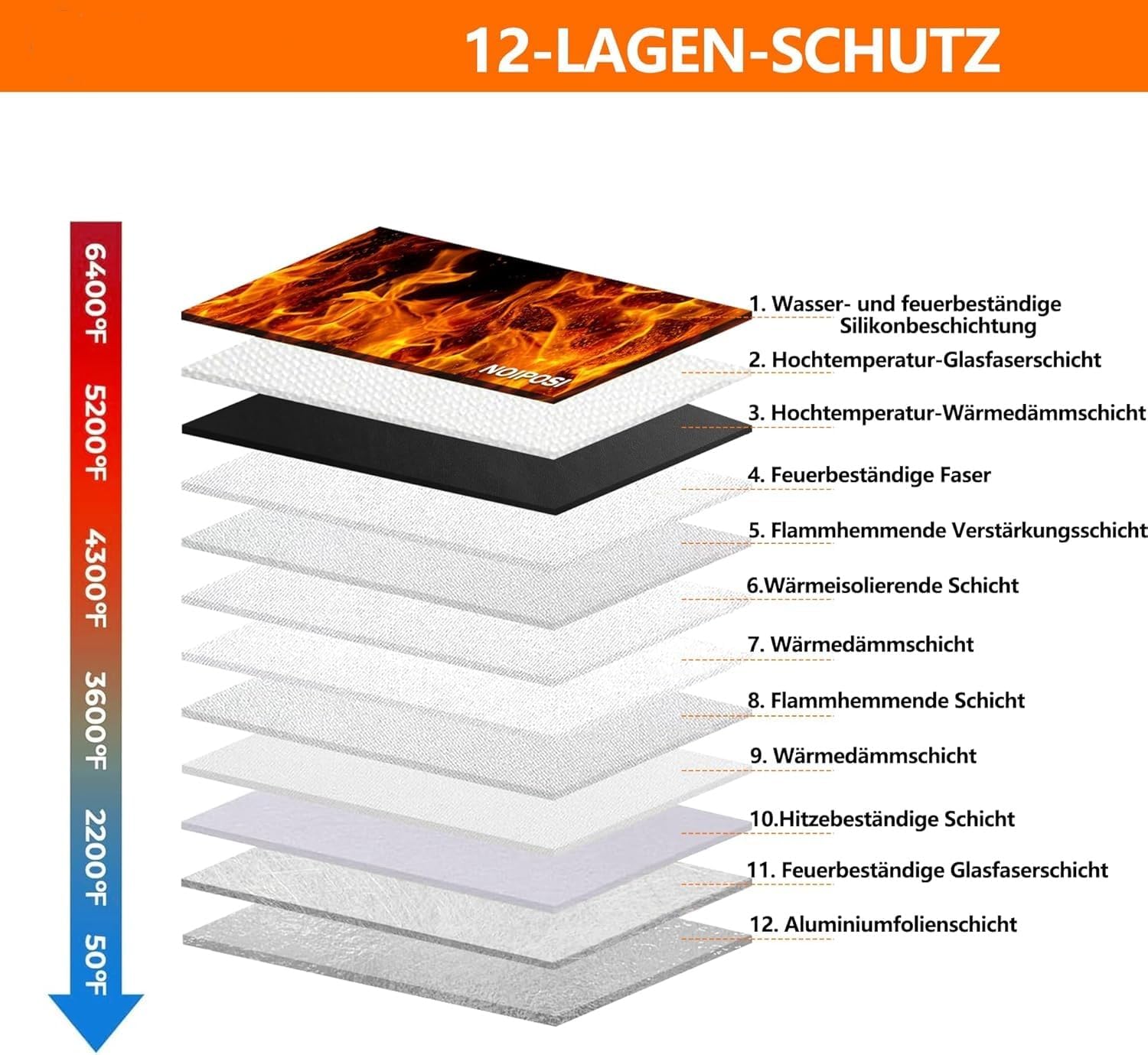 Thumbnail 1 de Noiposi 6400℉ Feuerfeste Dokumententasche mit Schloss – 12‑lagige Wärmedämmung, 36x26 cm