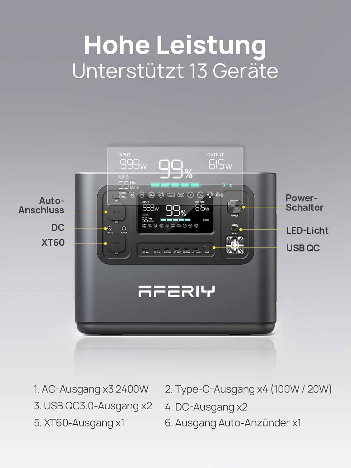 Thumbnail 6 de AFERIY Solar Generator 2400W mit 200W Solarmodul, 2048Wh LiFePO4 Powerstation (IP65) – für Camping, Reisen & Stromausfälle