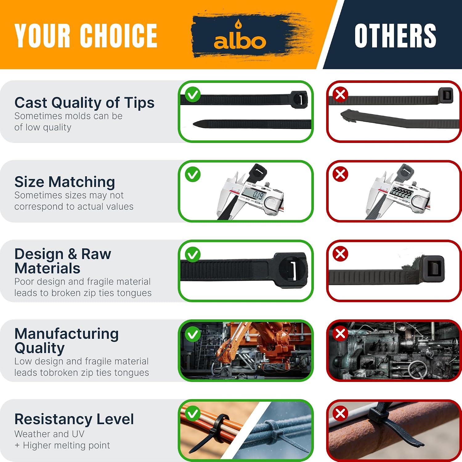 Thumbnail 5 de Albo 6-Inch Black Nylon Zip Ties, UV-Resistant, Self-Locking, 40 lb