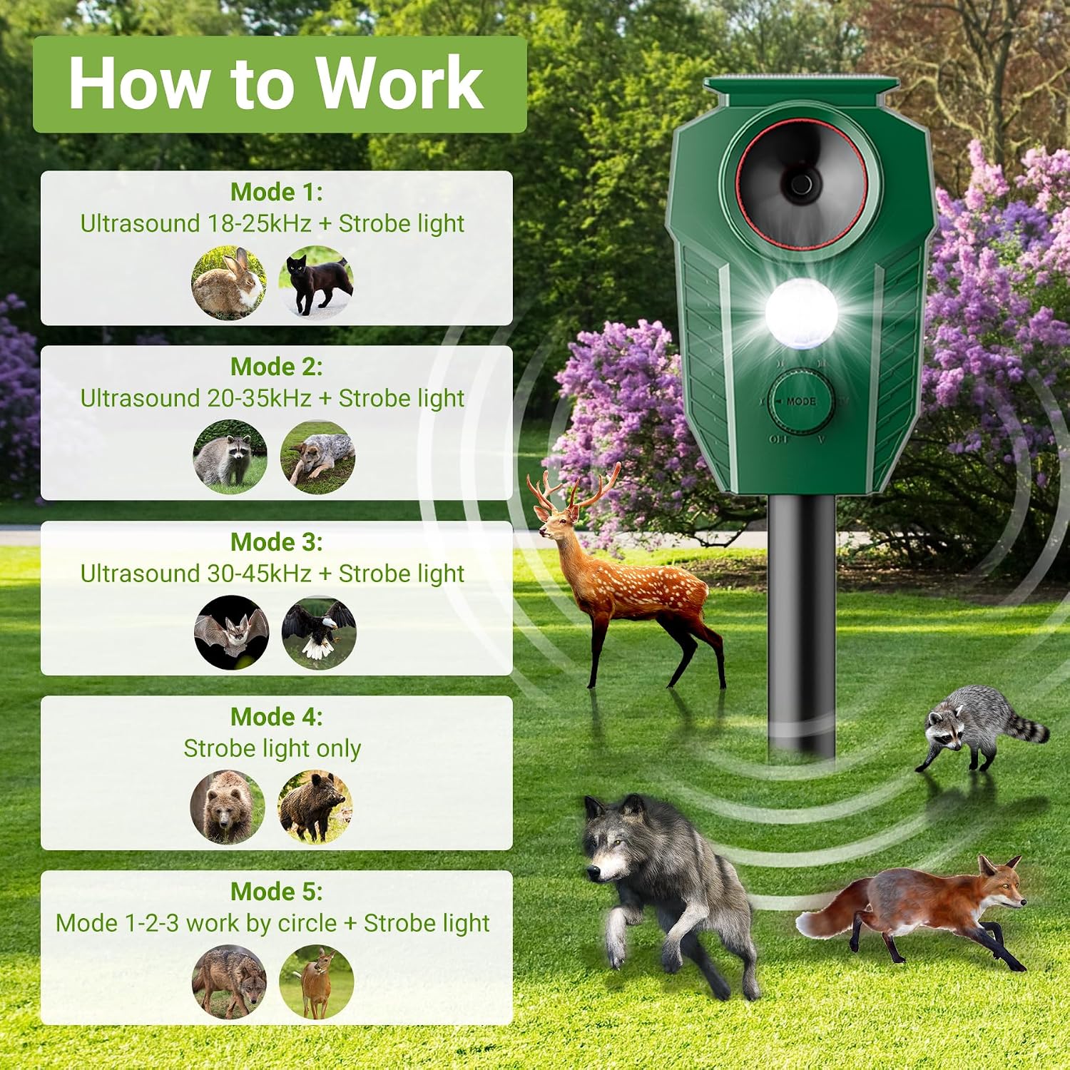 Detalle de G-Jyuncyou Solar Animal Repellent IP65