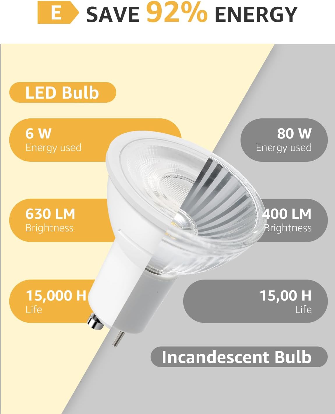 Detalle de Lepro GU10 LED Bulbs 6W 630LM 8 Pack