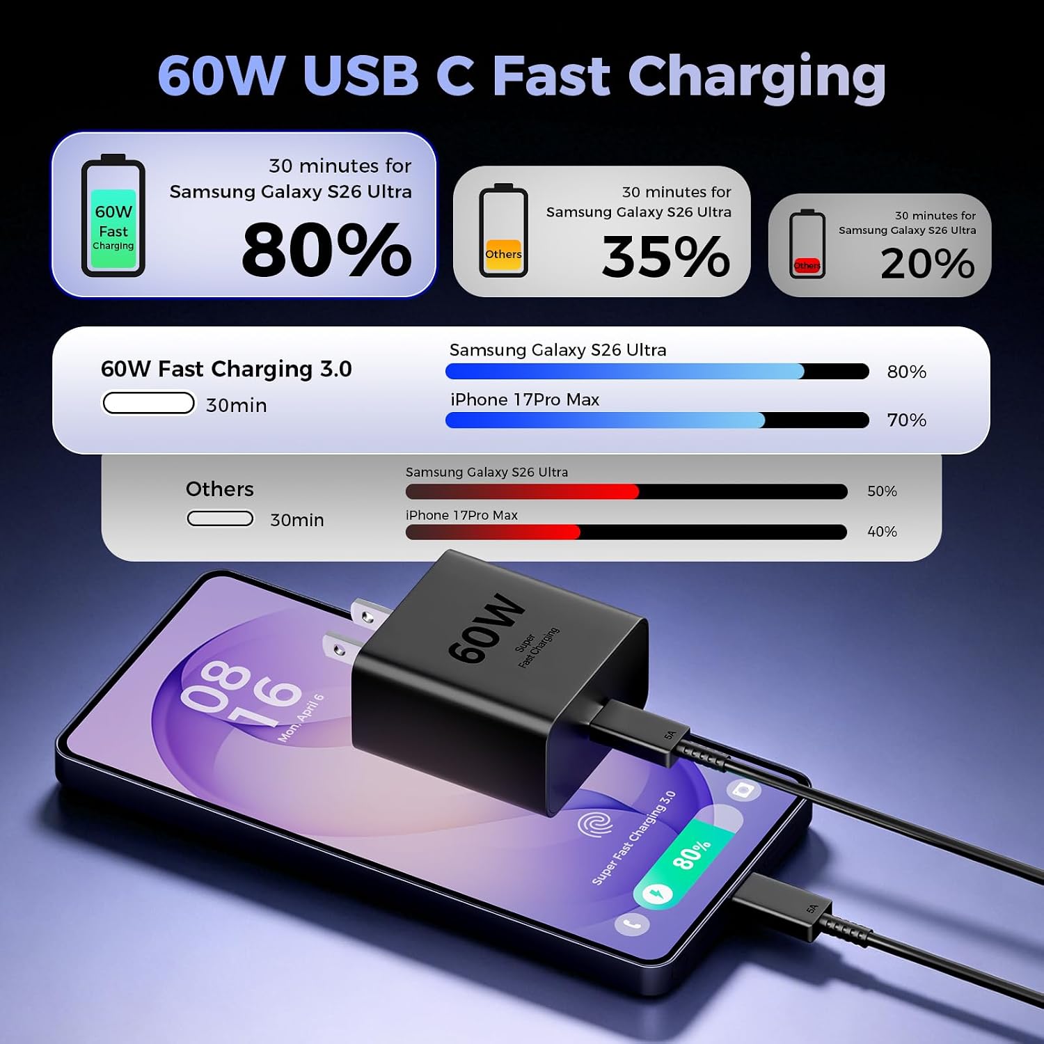 Thumbnail 1 de ANWPF YX-PD60W 60W USB-C Charger 2-Pack with 6-Foot Cables