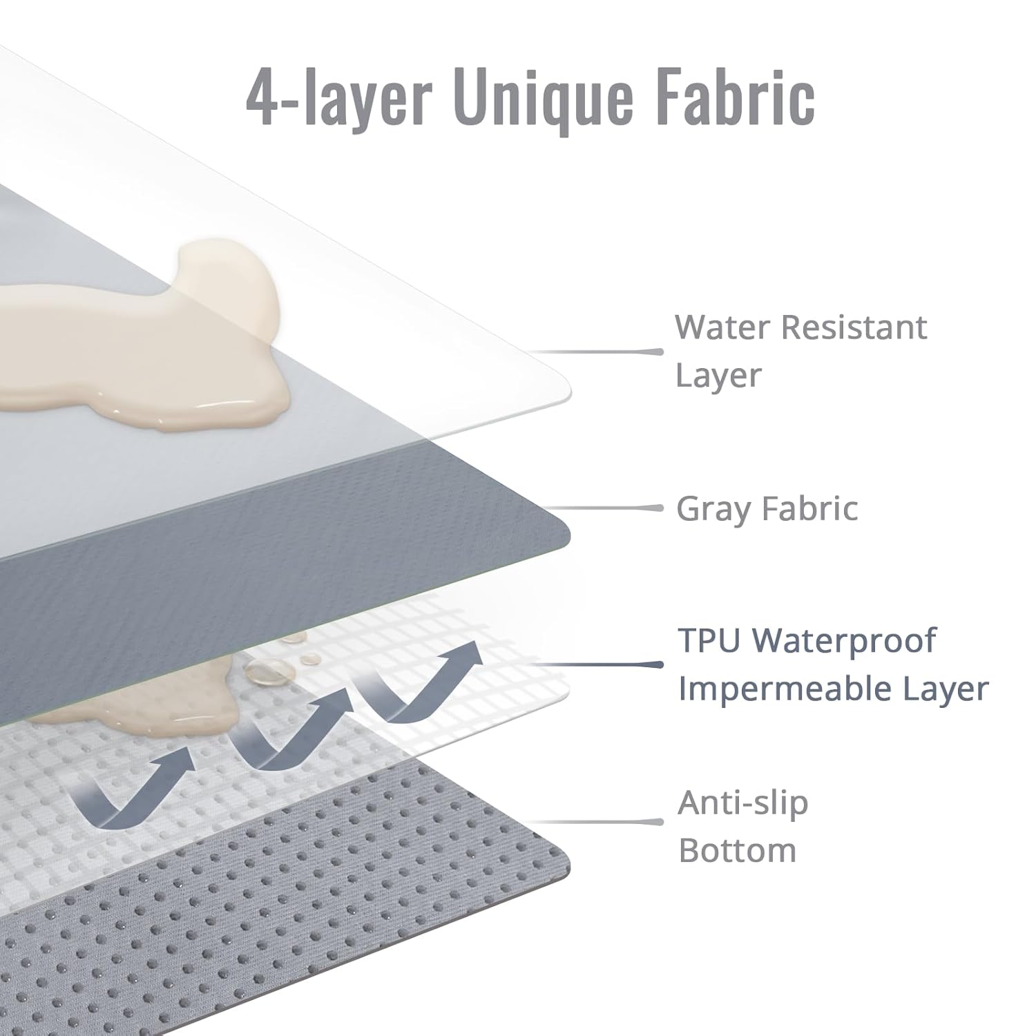 Thumbnail 1 de Spritzschutzmatte 128 x 128 cm für Hochstuhl