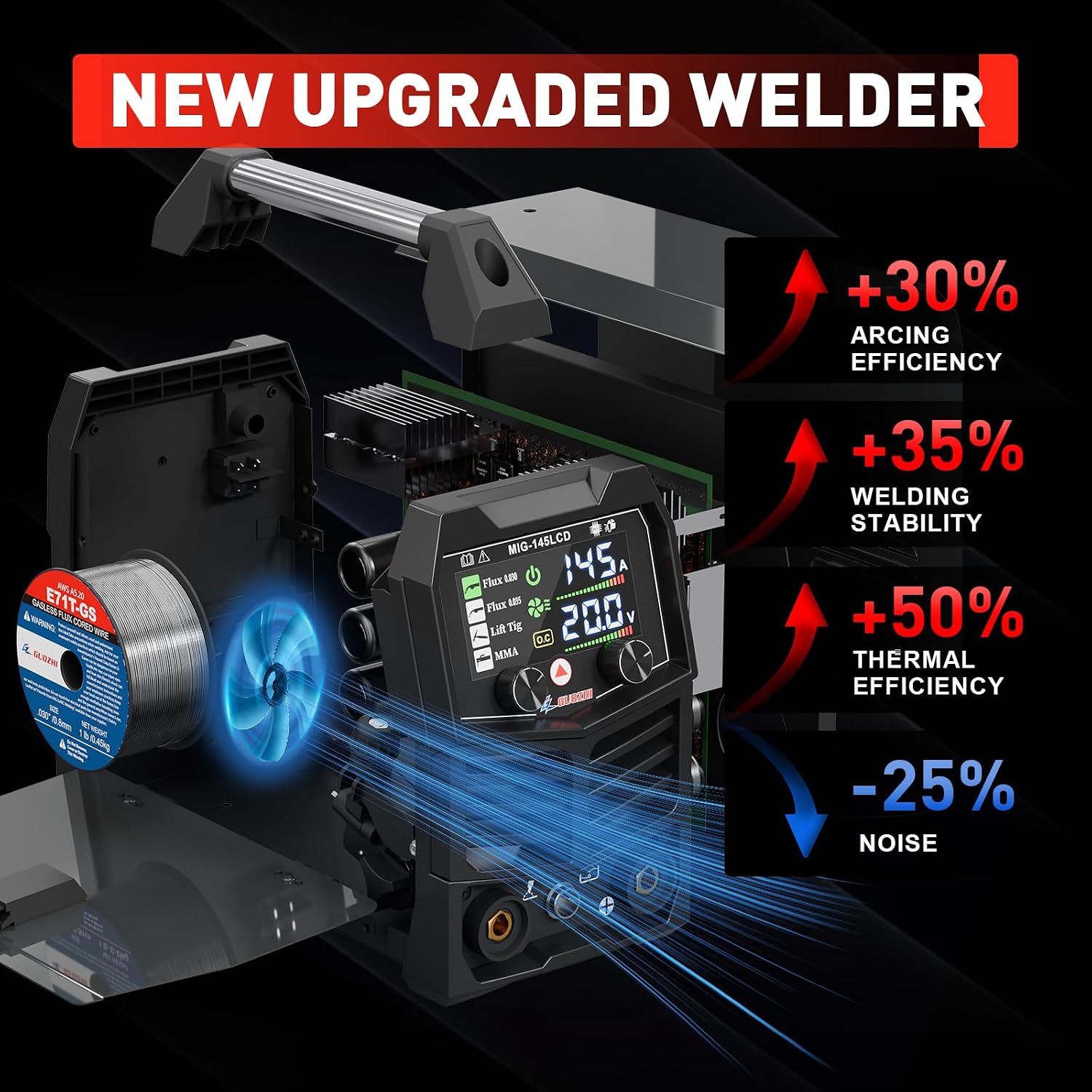 Detalle de GZ GUOZHI 145A 3-in-1 MIG/ARC/Lift TIG Welder (110V) with Large LCD Display