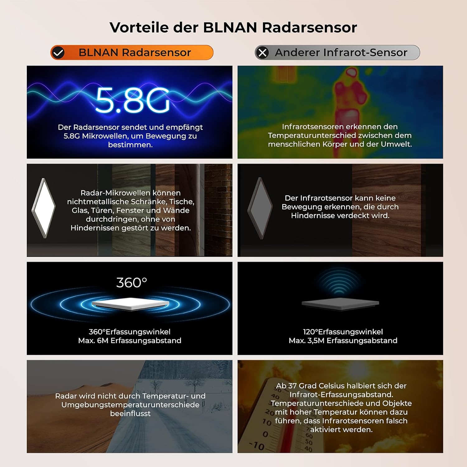 Thumbnail 4 de BLNAN LED Deckenleuchte 24 W mit Sensor