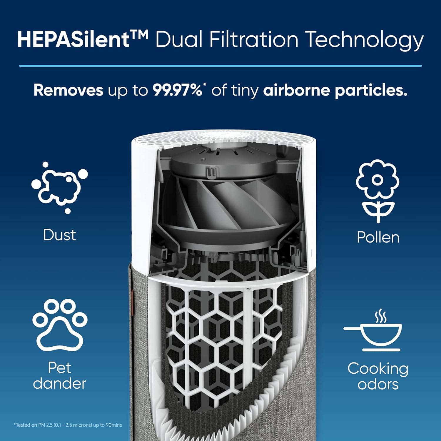 Thumbnail 3 de Blueair Blue Pure 511 HEPASilent Air Purifier for Bedroom, Small Rooms, Nursery, and Pet Areas