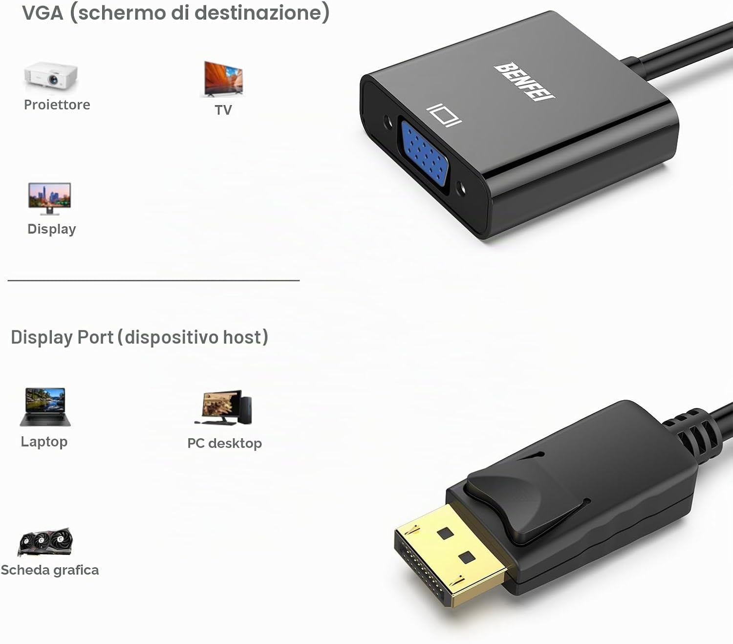 Detalle 1 de BENFEI Adattatore DisplayPort VGA