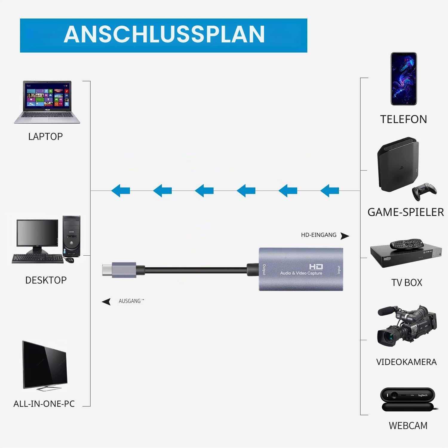 Detalle 1 de Guermok 4K USB 3.0 HDMI Capture Card mit USB‑C Anschluss – 1080P60 / 2K30