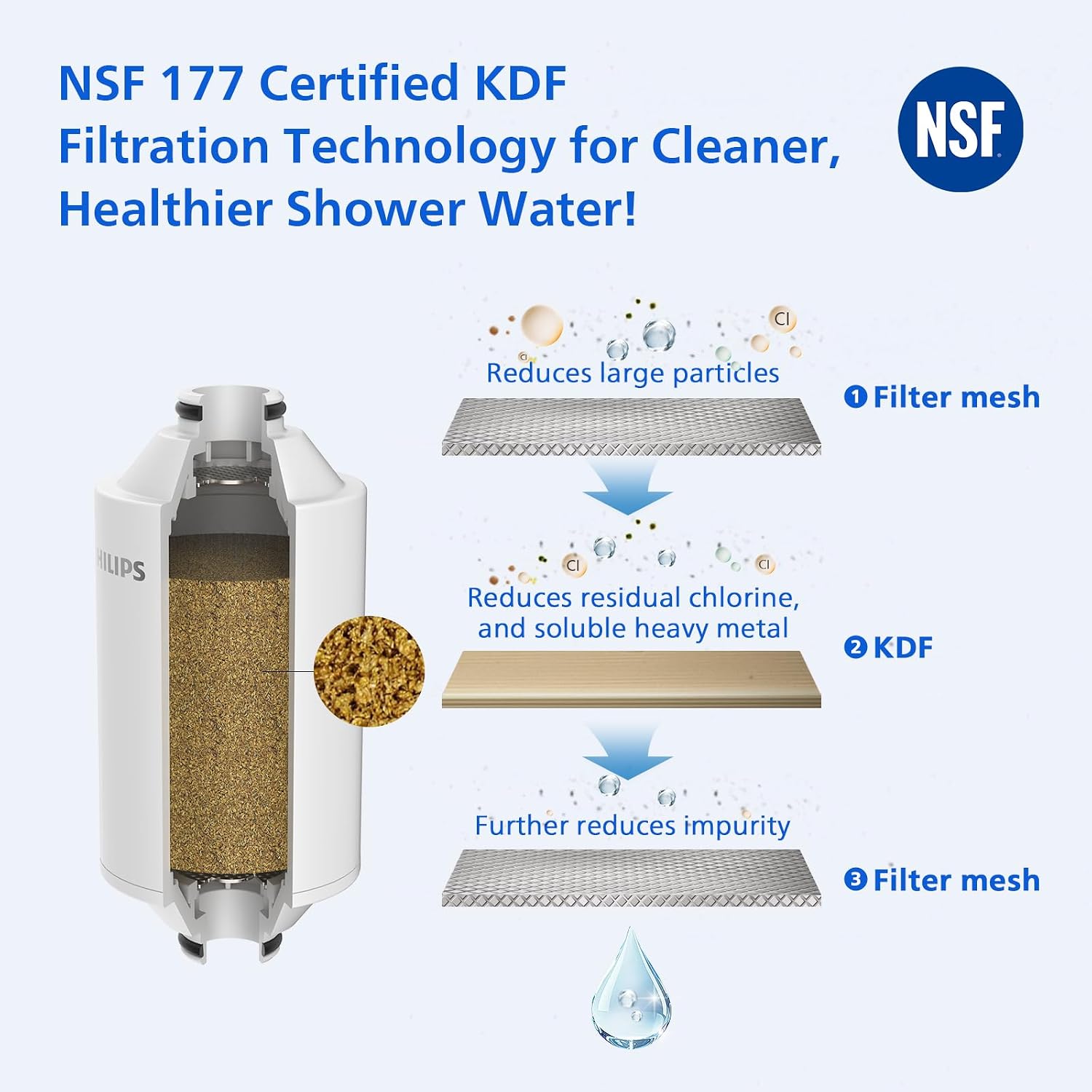 Detalle de Philips Shower Filter AWP1775BK/37 (NSF Certified) Double-Mesh Water Softener for Hard Water