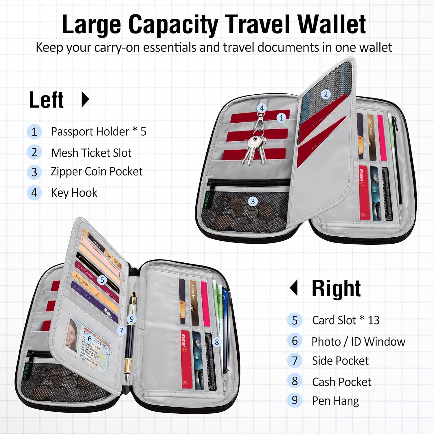 Thumbnail 4 de LUROON Passport Holder RFID 5 pockets