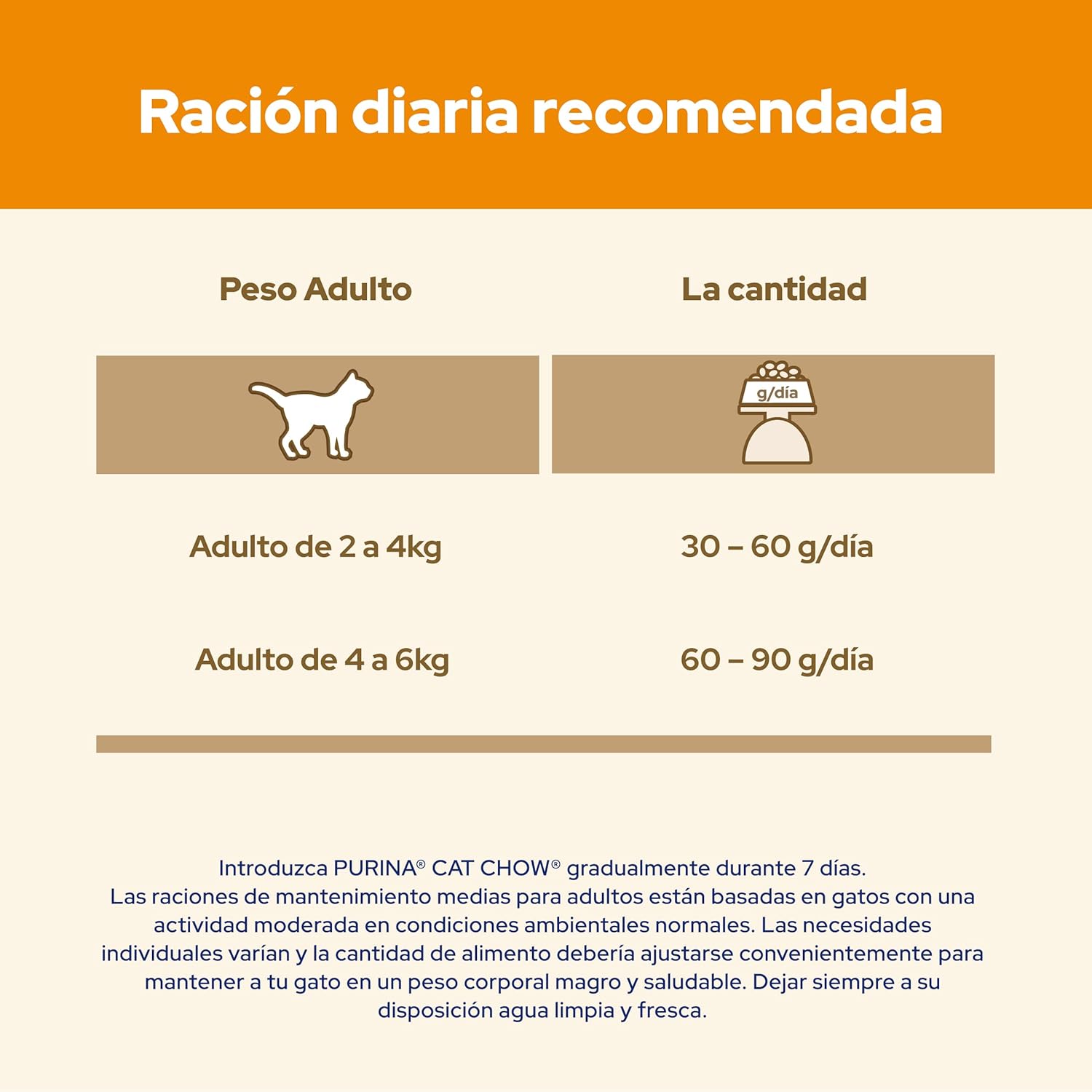Detalle 2 de Purina Cat Chow Adulto con Pollo 🐱 - 6x1.5kg