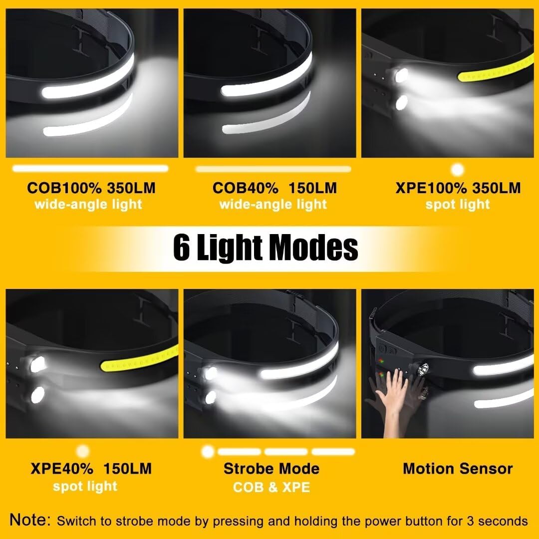Detalle de Rechargeable 230° Wide Beam Headlamp 🎨