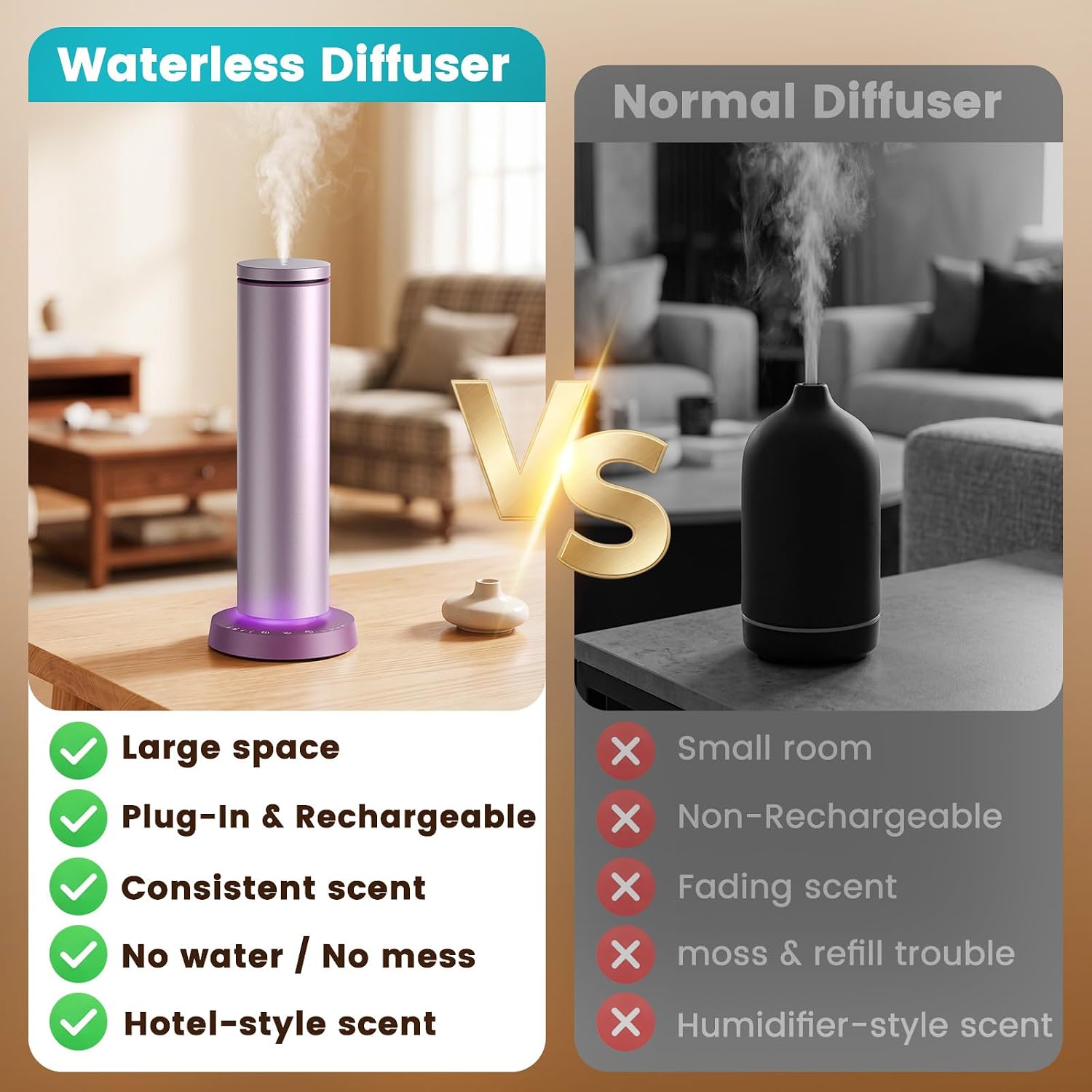 Detalle 2 de Ziweo Waterless Essential Oil Diffuser, 2,000 Sq. Ft.