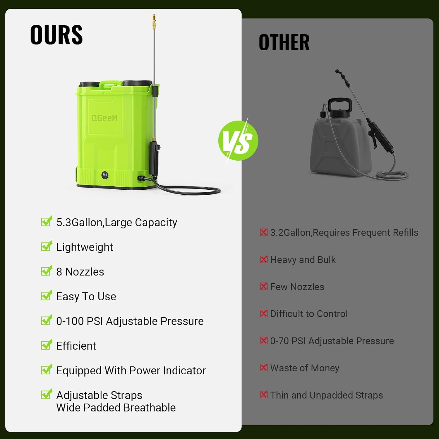 Detalle 2 de QGeeM QG0401 20L Battery-Powered Backpack Sprayer, 100 PSI, 8 Nozzles