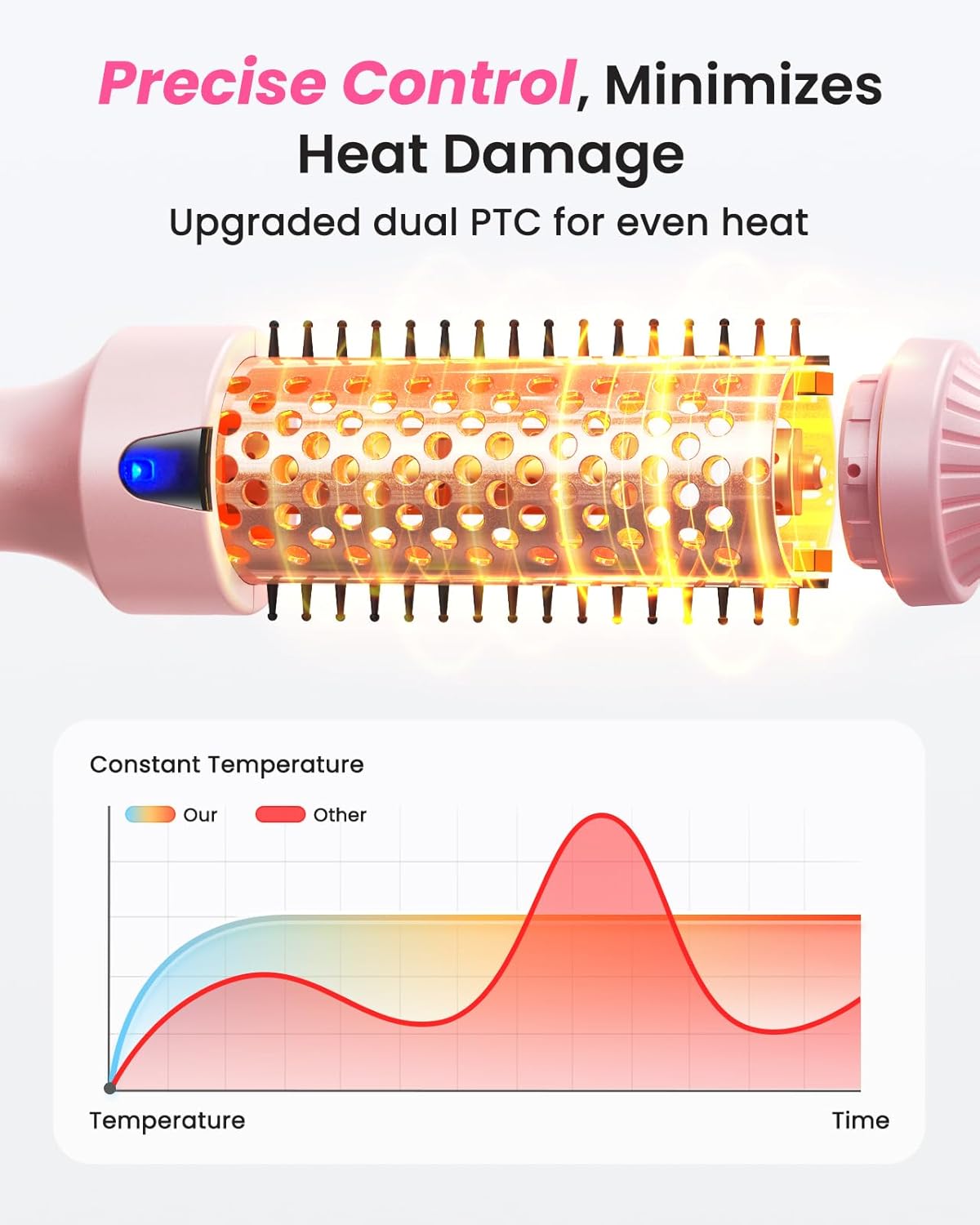 Thumbnail 3 de Haokoo 38mm Thermal Brush for Blowout Volume & Smooth Hair – Ionic Anti-Frizz Heated Brush