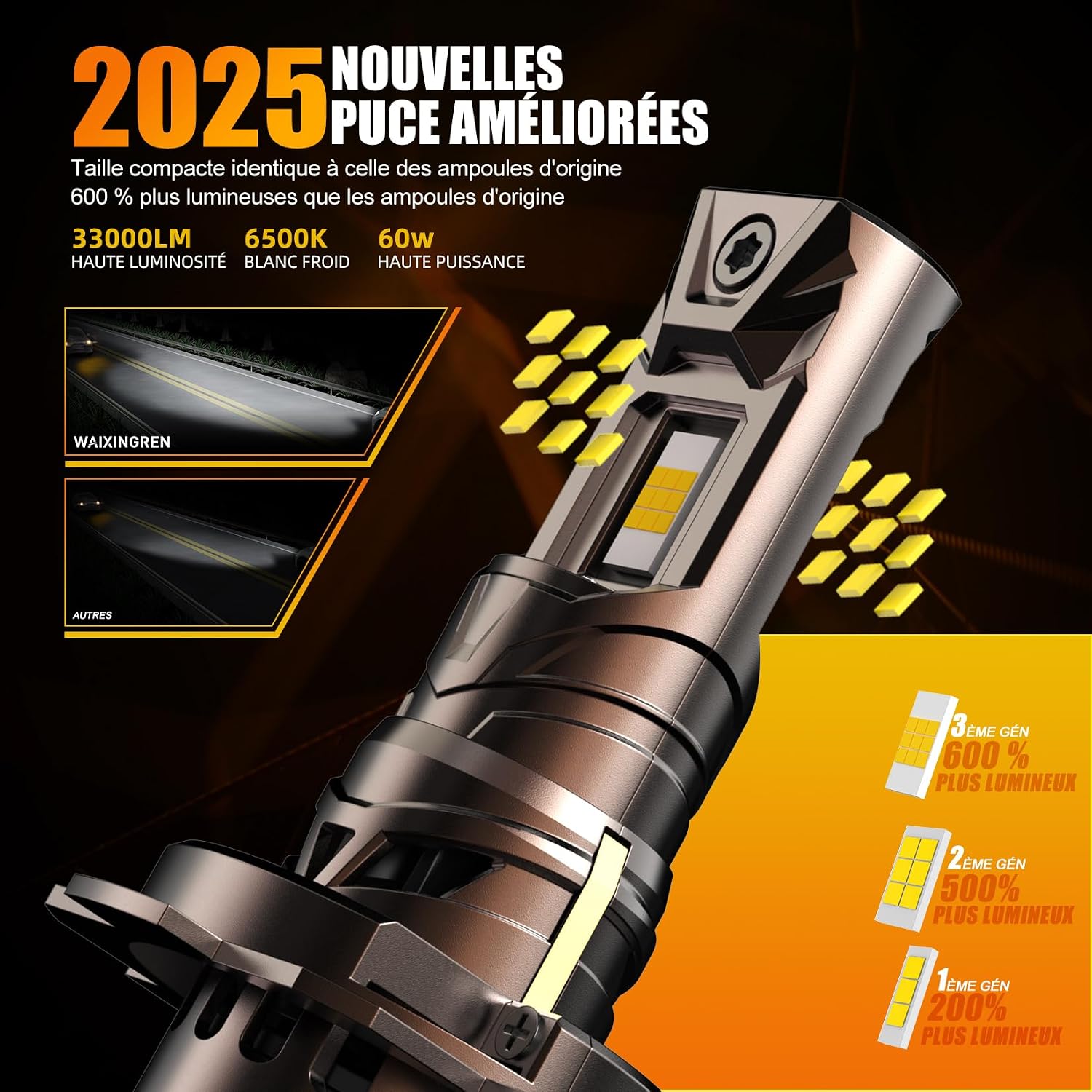 Detalle 2 de WAIXINGREN Ampoule H7 LED 32000LM 100W