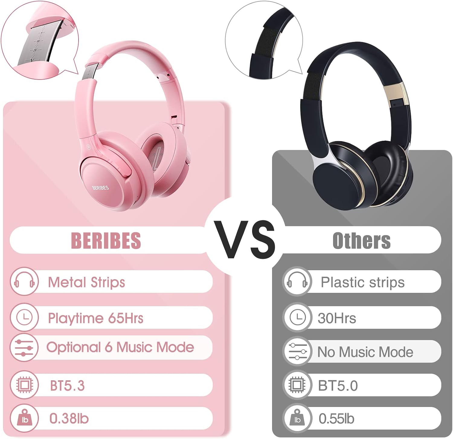 Detalle 2 de BERIBES Bluetooth Over-Ear Kopfhörer – 65 Stunden Akku, 6 EQ‑Modi, Bluetooth 5.2, faltbar, rosa