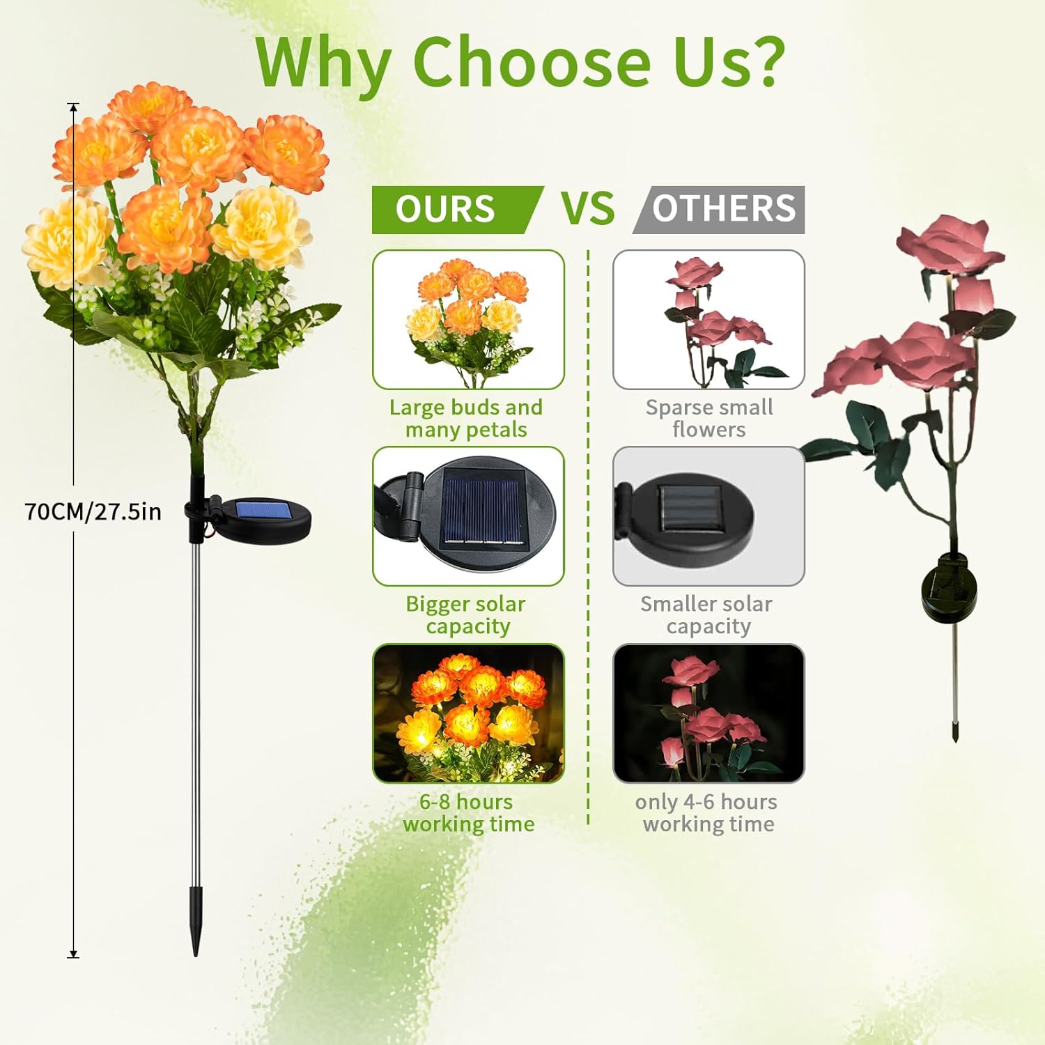 Detalle 2 de FWLWTWSS Solar Flower Lights Outdoor Garden – 2 Pack Snow Lotus Style