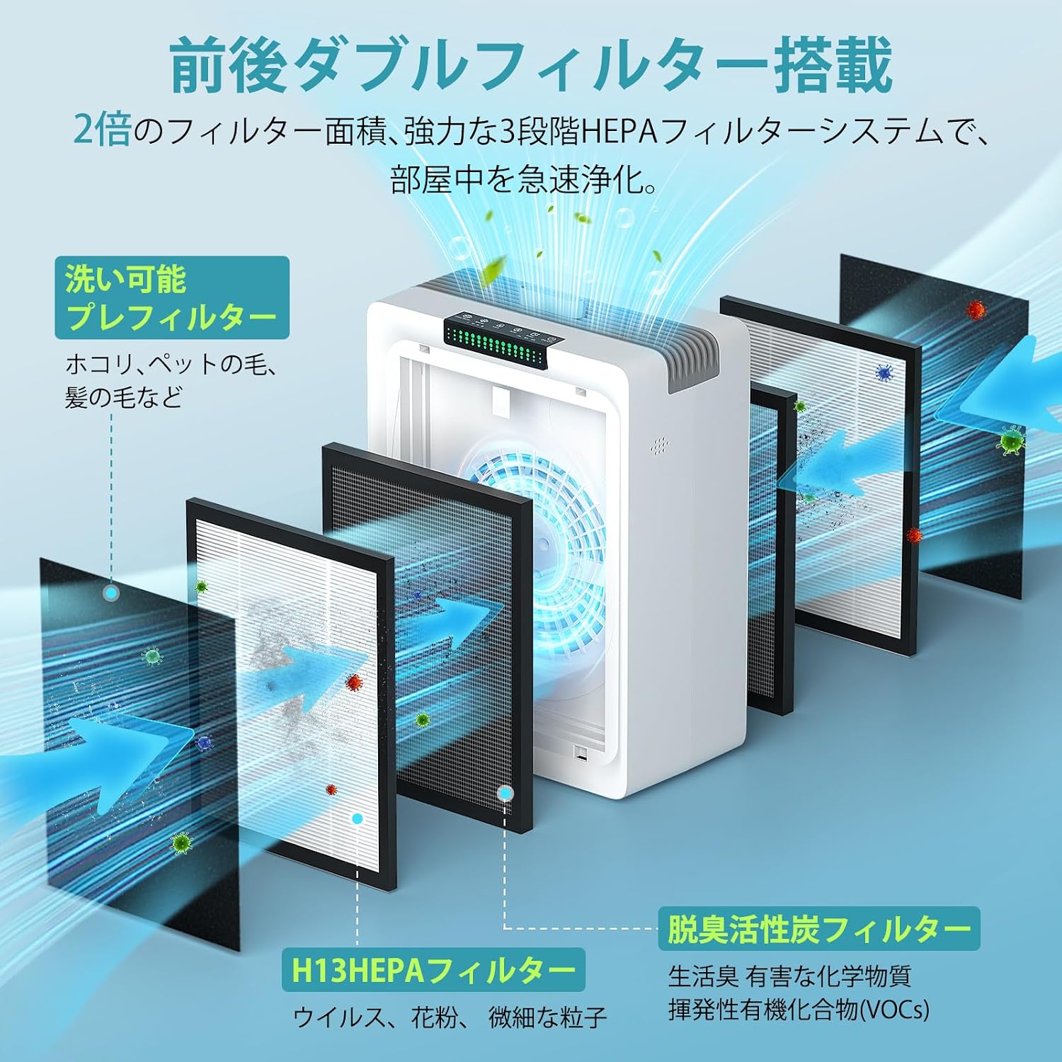 Detalle de Tailulu H2082 空気清浄機 38畳対応 前後両面吸気・HEPAと活性炭の3段階ろ過