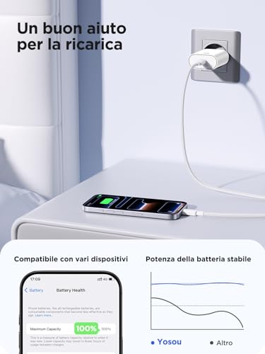 Detalle de Caricatore USB-C da 20 W Yosou con cavo da 2 m – ricarica rapida sicura per iPhone 17/16/15, Samsung Galaxy e altri dispositivi USB-C