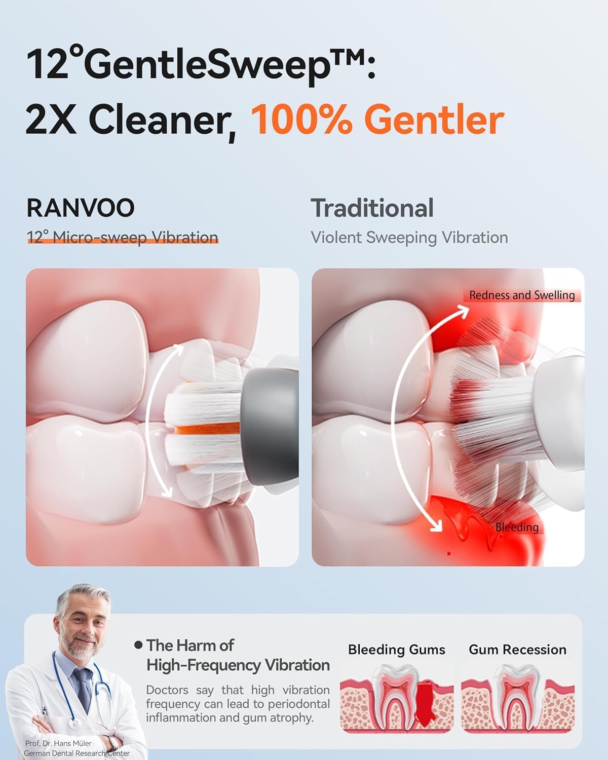 Thumbnail 4 de RANVOO AirJet Max Jet Clean electric toothbrush 🪥