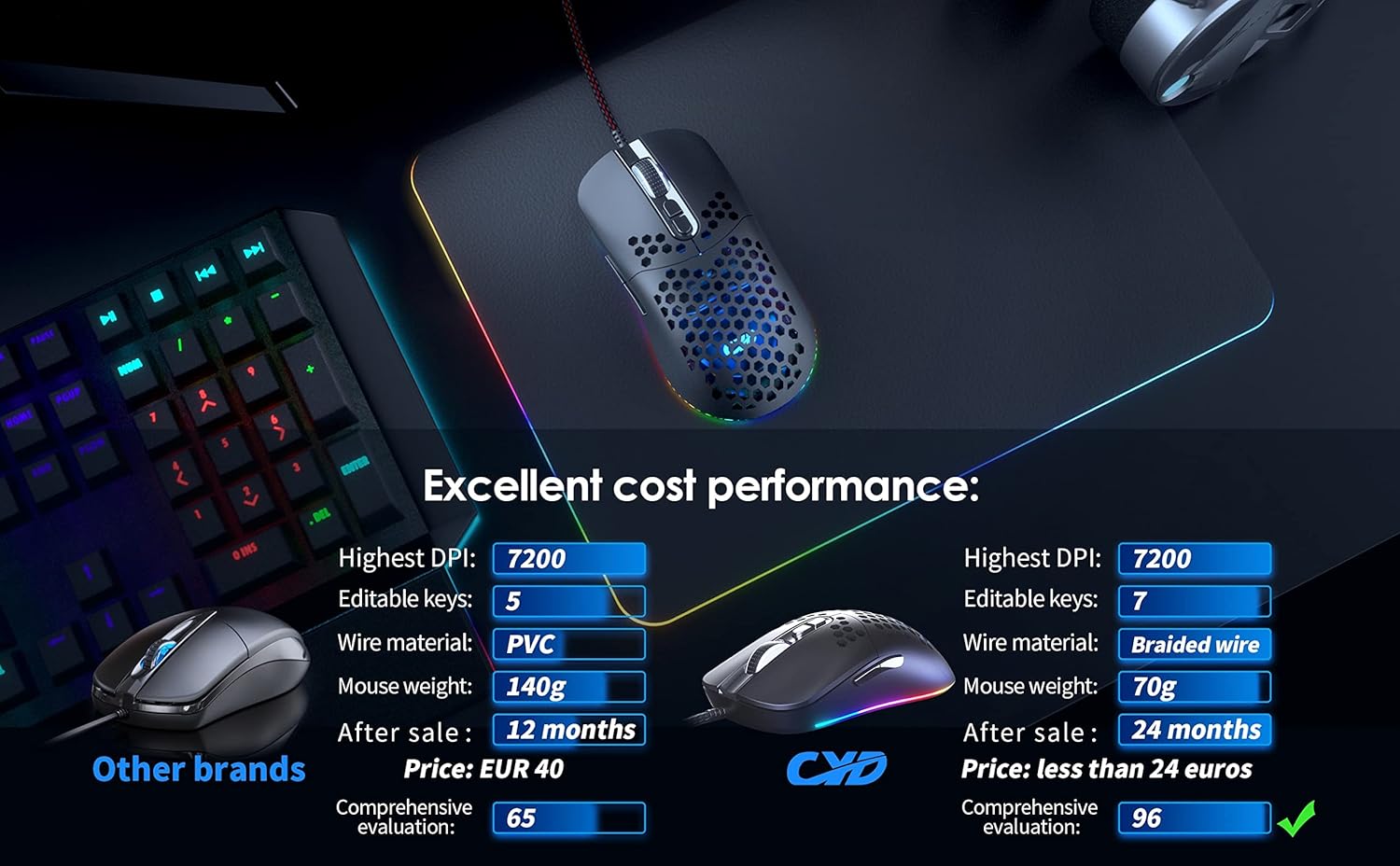 Thumbnail 6 de CYD C306 Wired RGB Gaming Mouse: An Ergonomic, USB 3.0 Precision Tool for Long Sessions