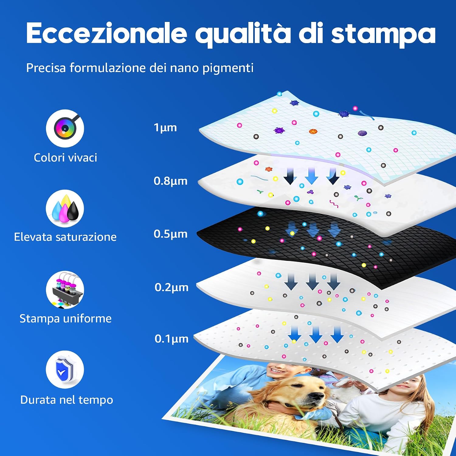 Detalle de ONLYU 575XL 576XL Cartuccia d'inchiostro Compatibile per Canon PIXMA TS/TR3650i/4750i serie — Nero e Tri-colore