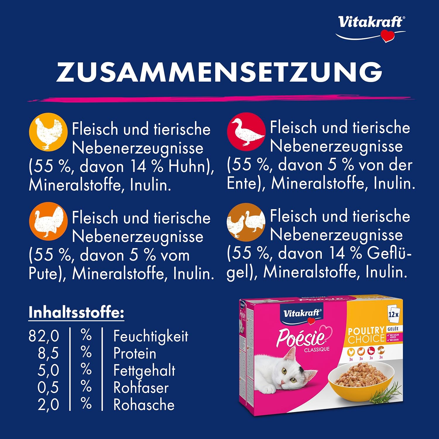 Thumbnail 3 de Vitakraft Poésie Classique Nassfutter für Katzen – Gelee-Varianten mit Huhn, Pute, Geflügel und Ente (5 Pakete à 12x85 g)