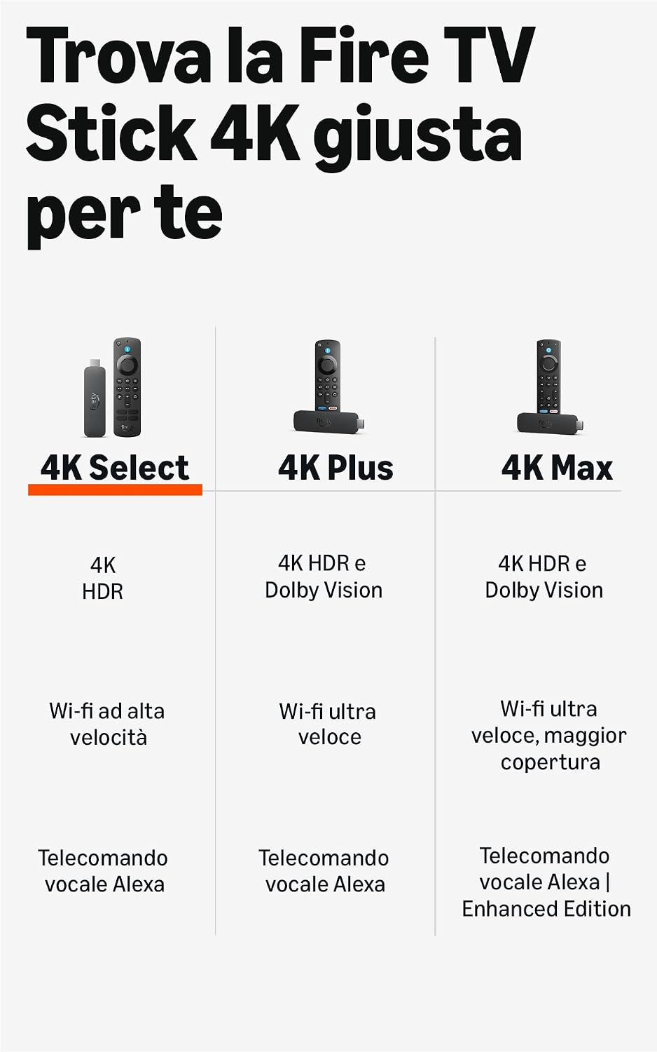 Thumbnail 6 de Amazon Fire TV Stick 4K Select (ultimo modello) – Streaming 4K, Alexa e Cloud Gaming