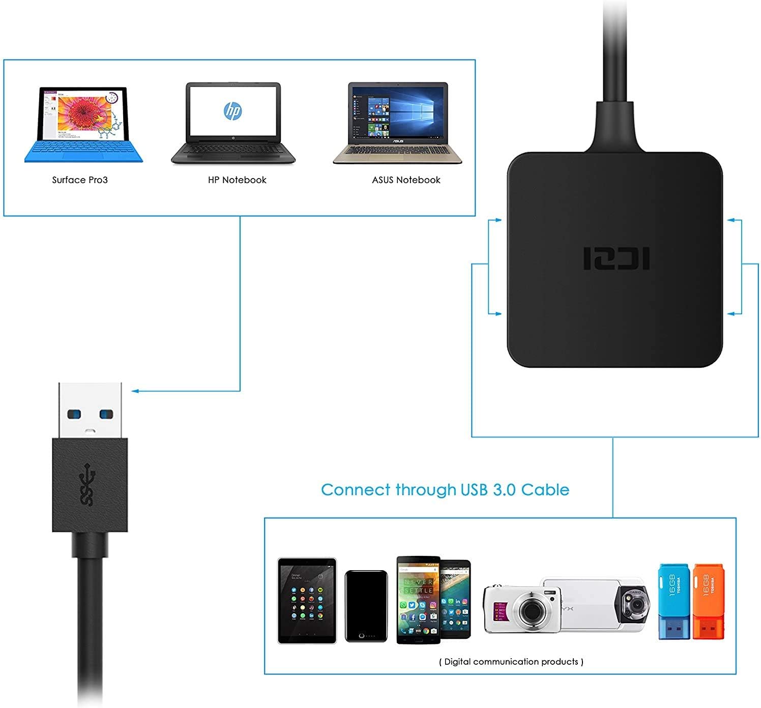 Thumbnail 5 de ICZI USB Hub 3.0 Verteiler: 4-Port Multiport Docking-Adapter für Laptop, Mac und mehr