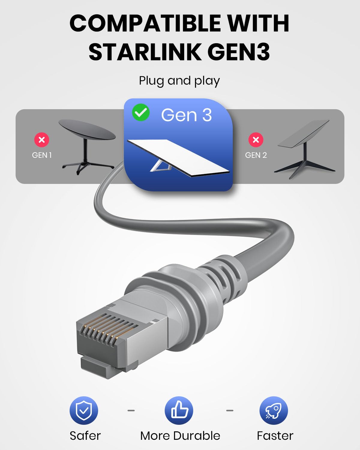 Thumbnail 2 de Txtcu Starlink Gen 3 Cable 25M — Waterproof Ethernet Extension for Starlink Gen 3