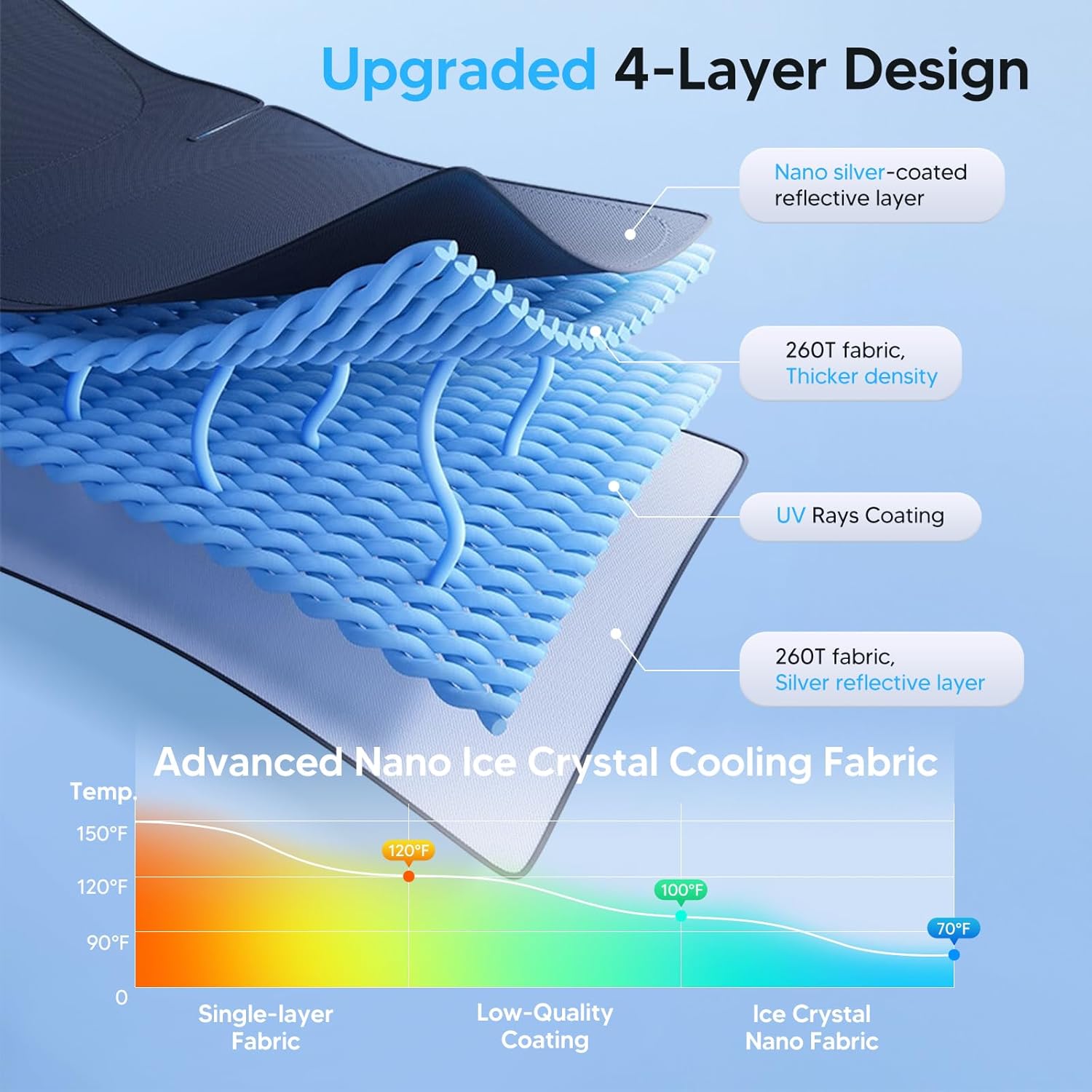 Detalle de KUST Windshield Sun Shade for Tesla Model Y 2025
