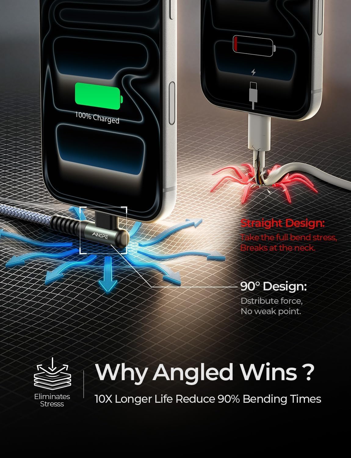 Detalle 2 de AINOPE USB C to USB C Cable 60W, 6.6ft