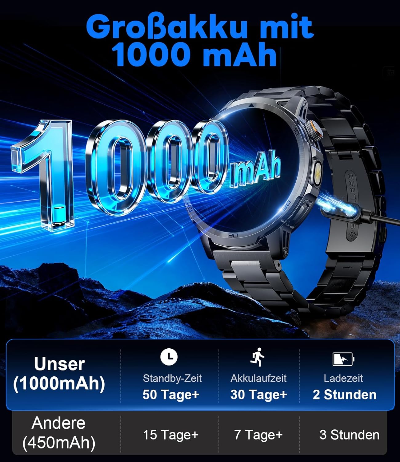 Thumbnail 6 de CHOOSETIME Montre Connectée Homme 1,85'' — Écran HD, 110+ Modes, IP68, Charge USB-C