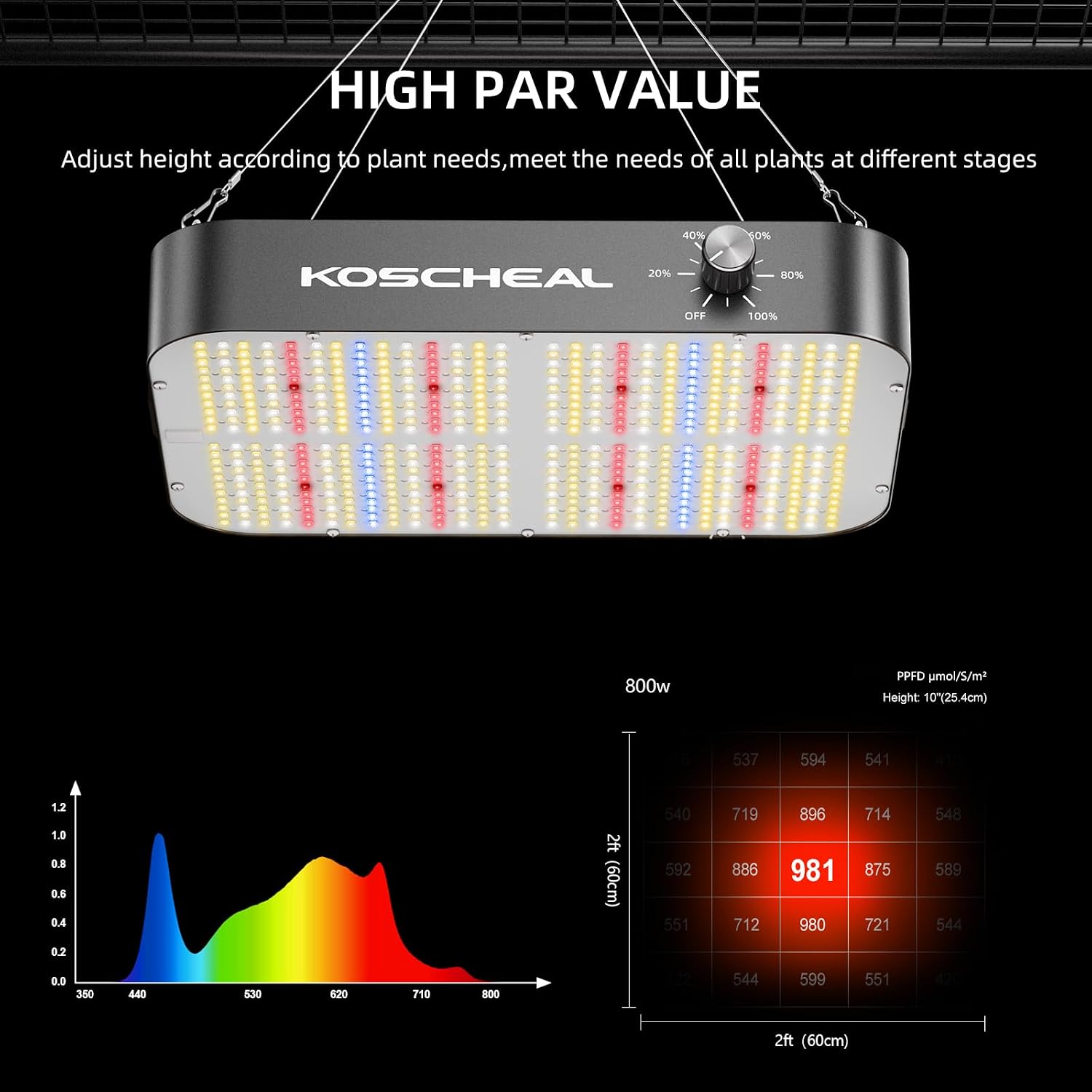 Detalle de KOSCHEAL KC800 80W LED Grow Light, Full Spectrum, Dimmable