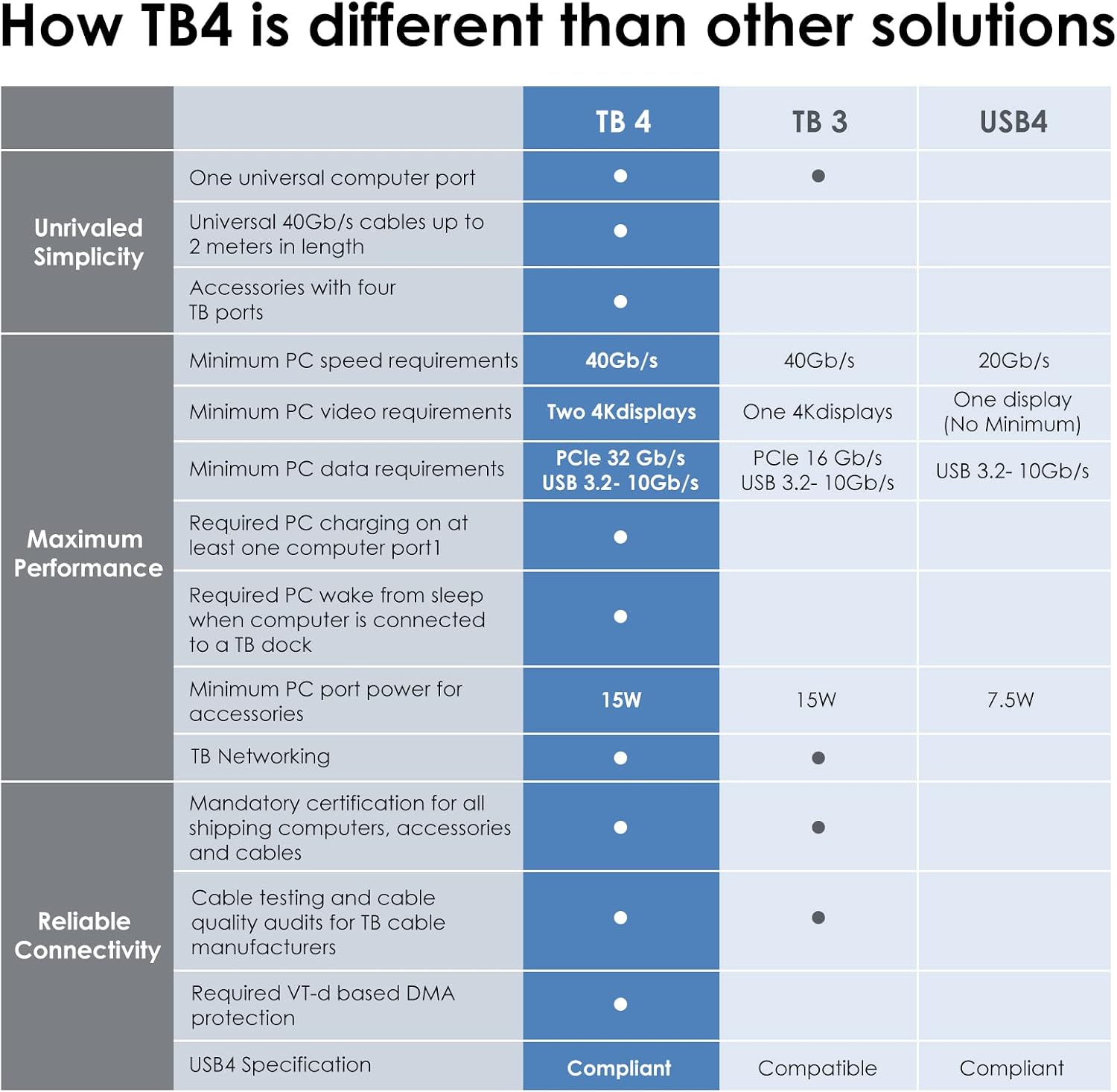 Detalle 2 de Dbilida Thunderbolt 4対応ケーブル 0.5m、40Gbps・240W給電・8K出力対応