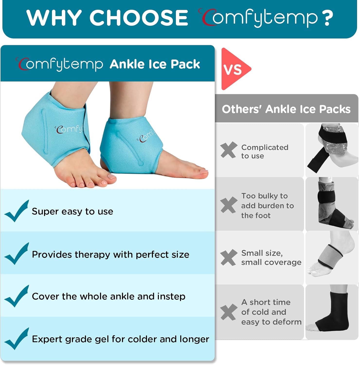 Detalle de Comfytemp Ankle Ice Pack Wrap 2-Pack ❄️🦶
