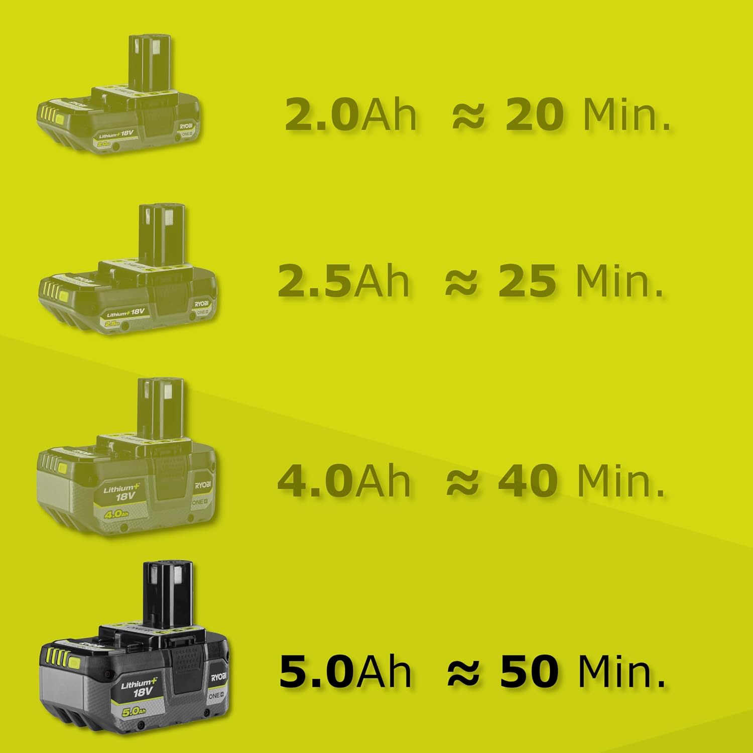 Thumbnail 6 de Ryobi RLT183250F Tagliabordi 18V con Batteria 5,0Ah