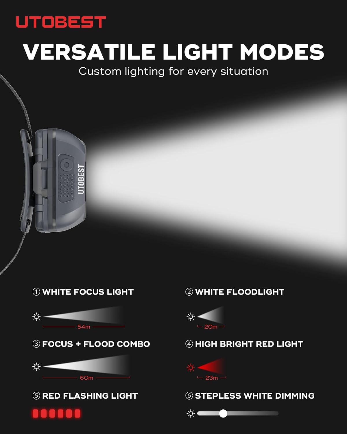 Detalle de UTOBEST UTR701 Rechargeable Head Torch 500 LM 🔦