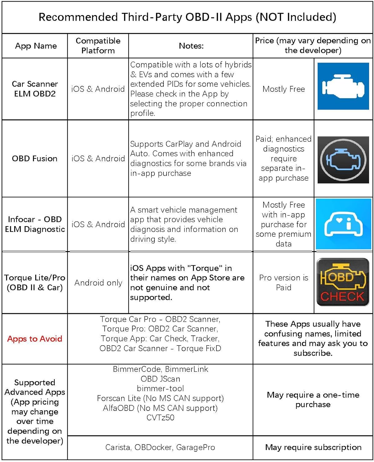 Detalle 2 de Veepeak OBDCheck BLE+ Bluetooth OBD II Scanner (OBD II car code reader for iOS & Android)