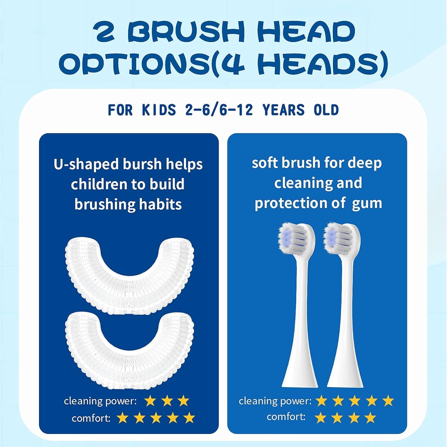 Thumbnail 3 de DYCROL Kids U Shaped Electric Toothbrush with 4 Brush Heads (2-6 Age, Blue)