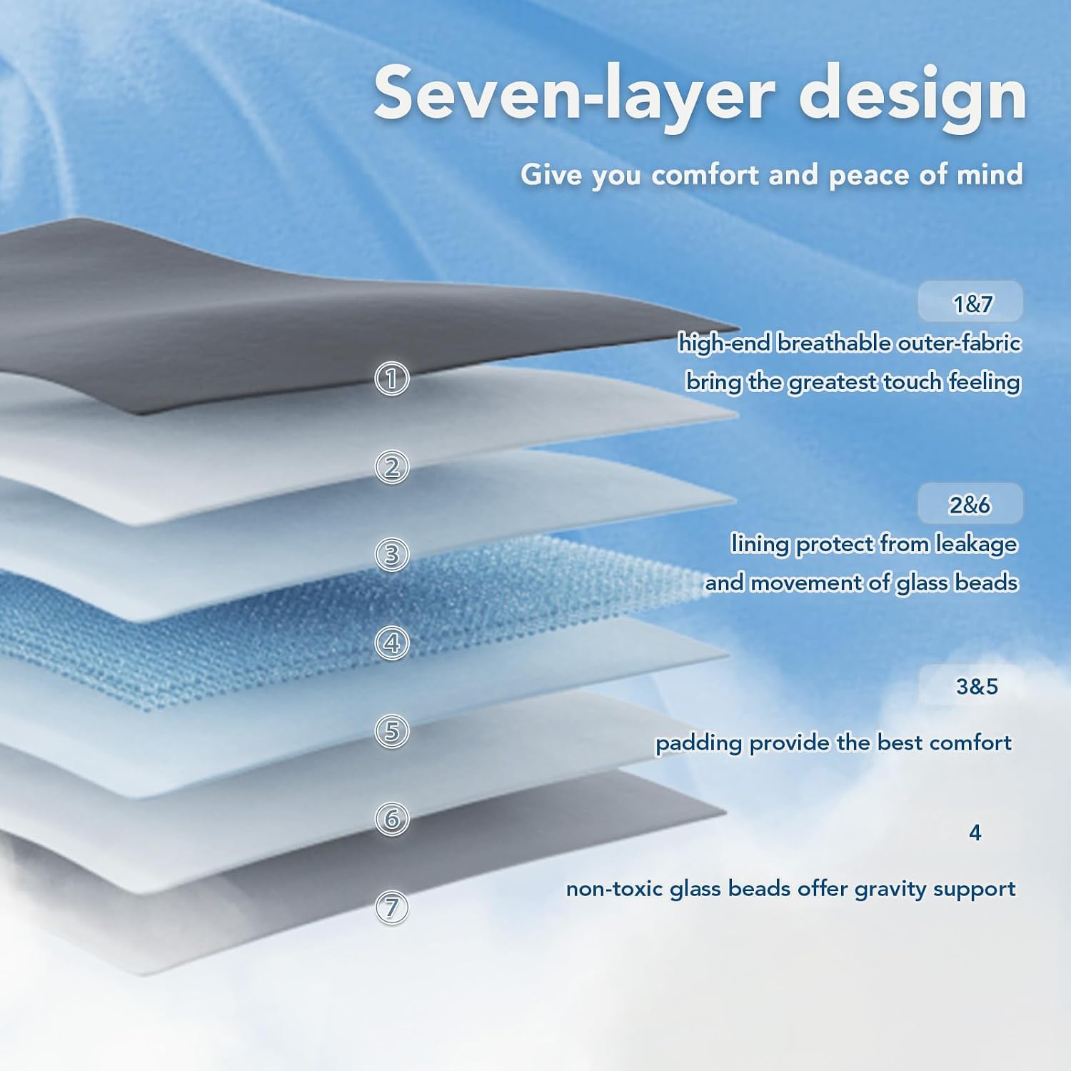 Thumbnail 5 de Topcee Weighted Blanket 20 lbs