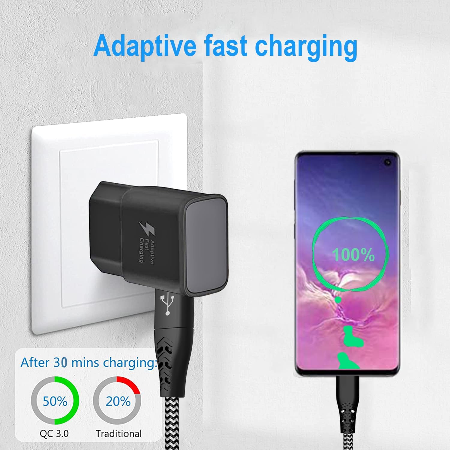 Detalle 2 de (2 Pack) Caricatore USB per Samsung con cavi USB-C da 2 m: compatibile con Galaxy S e A