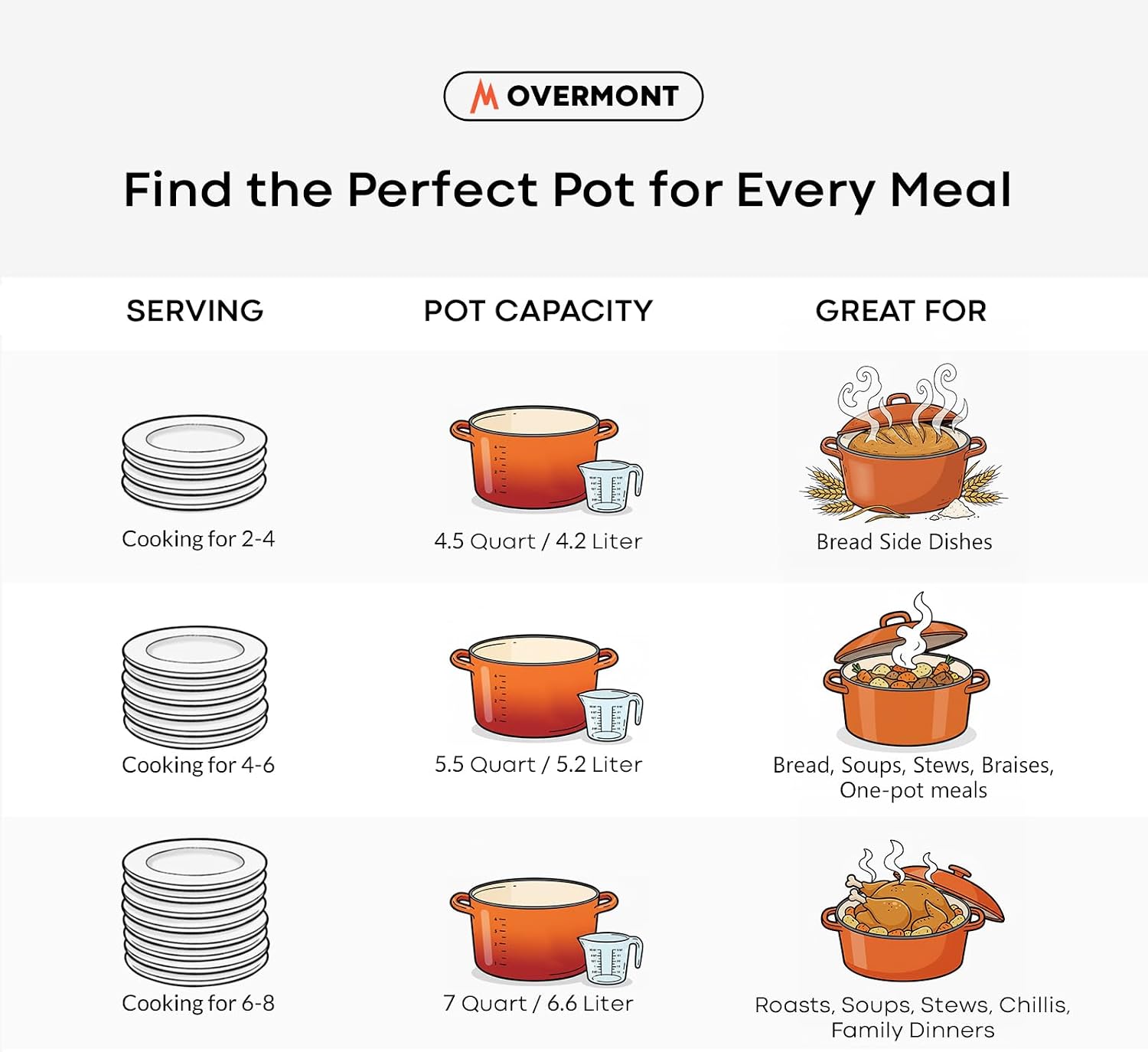 Thumbnail 4 de Overmont Enameled Cast Iron Dutch Oven 5.5QT with Wide Handles and Lid: Heavy-Duty, Pre-Seasoned, Oven Safe to 500°F